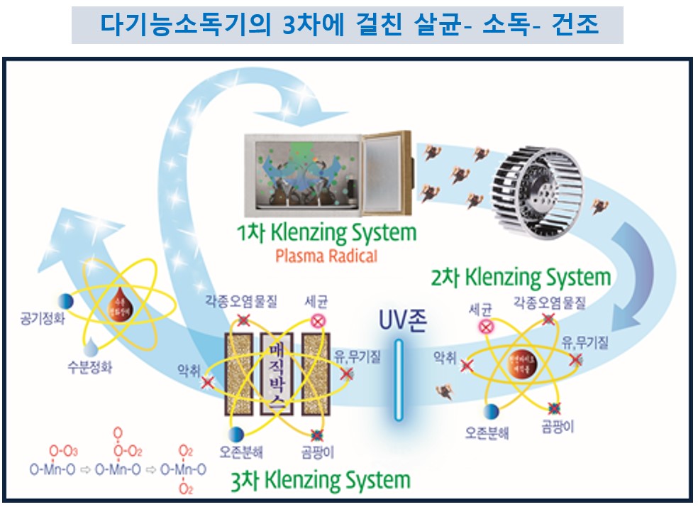 강좌관련 이미지